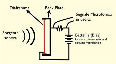 Sample Link Services Basic Audio Microphone Parameters