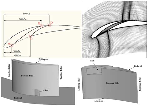 Applied Sciences Free Full Text Effect Of Slot At Blade Root On