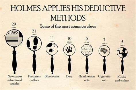 Elementary Infographics Explaining The Many Cases Of Sherlock Holmes