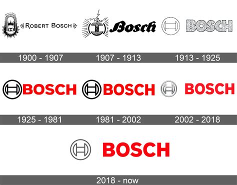 Bosch Logo and symbol, meaning, history, sign.