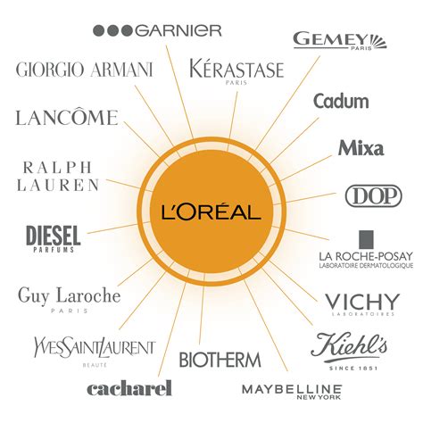 L Oréal Observatoire des multinationales