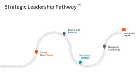 Strategic Leadership Pathway Program For Organizations — Towerscope