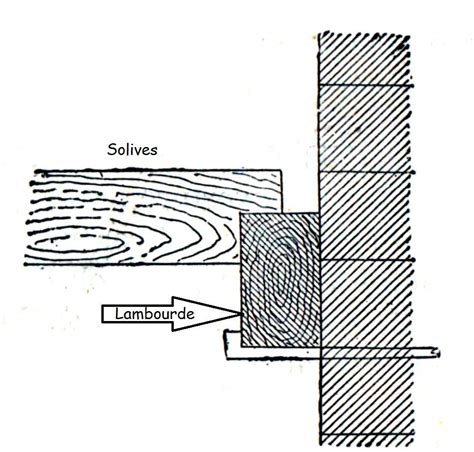 Info Bois N°6 Nom Des Pièces De Bois Partie 4 Dalle Bois