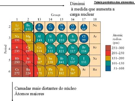 Tabela Peridica Dos Elementos Tabela Peridica E Propriedades