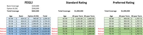 FEGLI vs Private Insurance | FERS Retirement Webinar