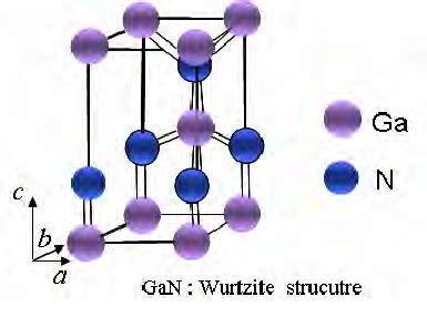 Crystal Structure Of WZ GaN Structure Of GaNWs On The Surface Of