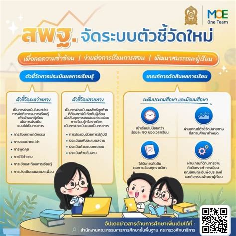 สพฐ จัดระบบตัวชี้วัดใหม่ ประเมินการเรียนรู้ ตัดสินผลการเรียน ระดับ