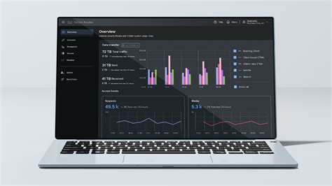 Security Cloud - Cisco