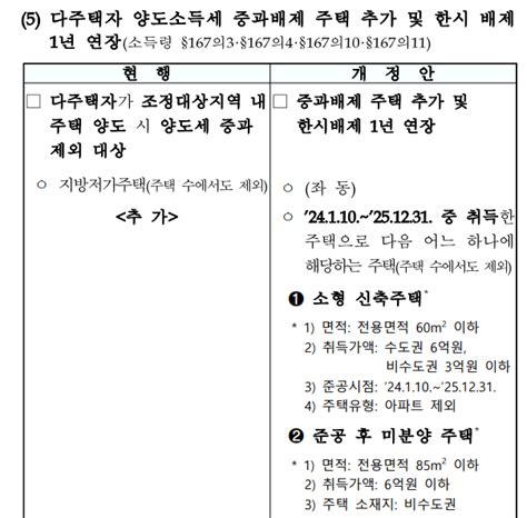 【2024년 시행령개정안】 다주택자 양도세 중과배제 202559까지 연장 소형주택 주택수 제외 미혼자녀 독립세대 판정