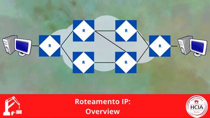 Roteamento Ip Overview Runbookbr