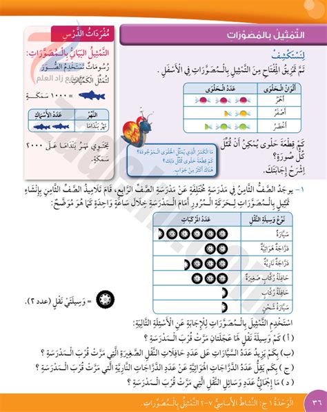 حل كتاب التلميذ صفحة 36 درس التمثيل بالمصورات لمادة الرياضيات للصف