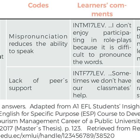 Role Plays Evaluation Rubrics Download Table