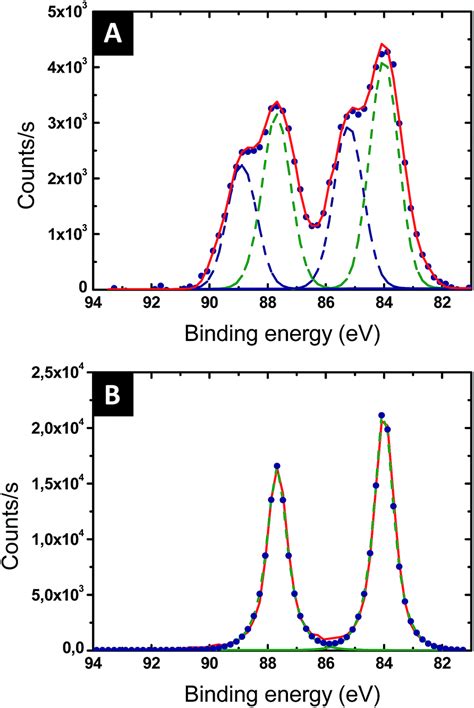 High Refractive Index In Low Metal Content Nanoplasmonic Surfaces From