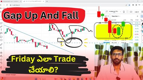 GAP UP And Sharp Selling Nifty And Banknifty Analysis For Friday 02