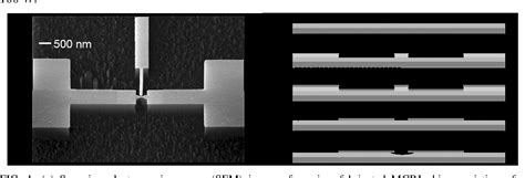 Figure From Noise And Transport Characterization Of Single Molecular