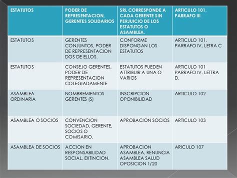 Cuadro Comparativo Tipos De Sociedades