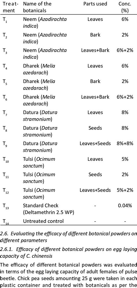 Treatment details for the management of pulse beetle | Download Scientific Diagram