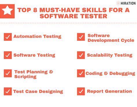 Software Tester Jobs With Must Have Skills List