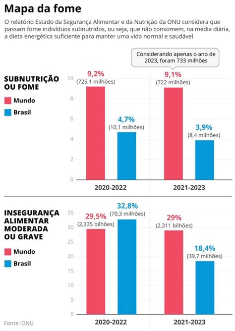 Lula Diz Que A Fome Existe Por Decis O Pol Tica E Promete Tirar O