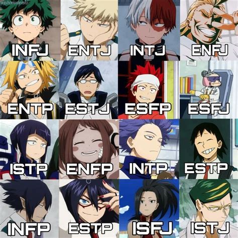 Mbti Isfp X Istp Personalidades Desenhos Tumblrs Mbti Hot Sex Picture