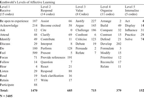 The Themes And Code Density Of The Qualitative Analysis Download