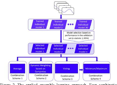 Figure From An Lstm Based Approach Towards Automated Meal Detection