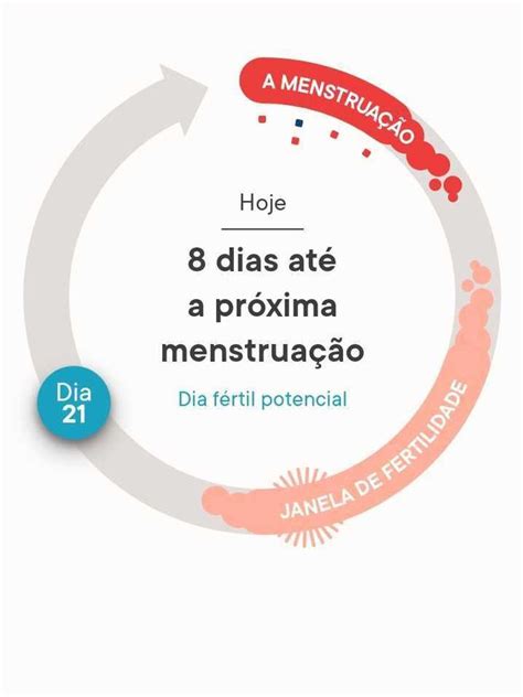 Melhores Aplicativos Para Acompanhar Seu Ciclo Menstrual Canaltech