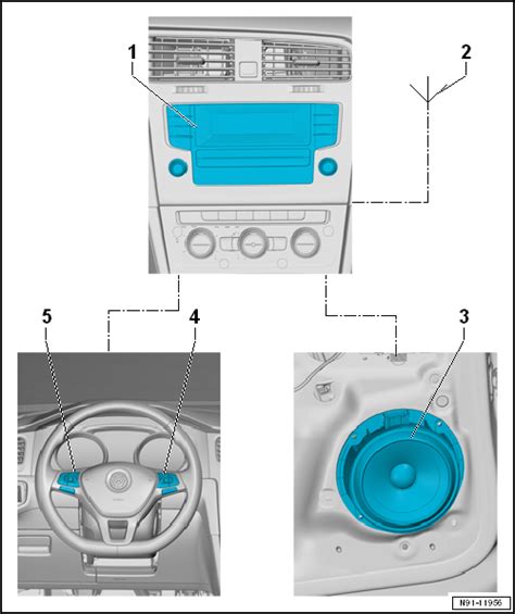 Vw Passat Reparaturanleitung Infotainment System Infotainment