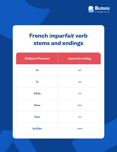 Master The French Past Tenses With Charts Busuu