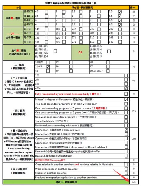 【评分标准】2022年曼省eoi1000分评分表 加拿大曼省提名mpnp移民项目 新新源移民 高知圈移民代理，学者型移民顾问