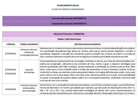 Planejamento Anual E Mensal Bncc Turminha Da Alfabetiza O