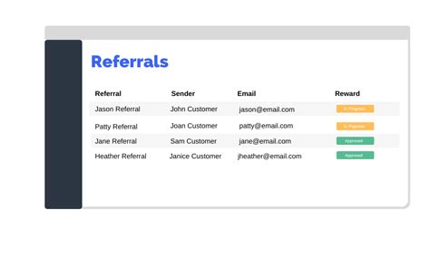 Top Referral Tracking Software Helloreferrals