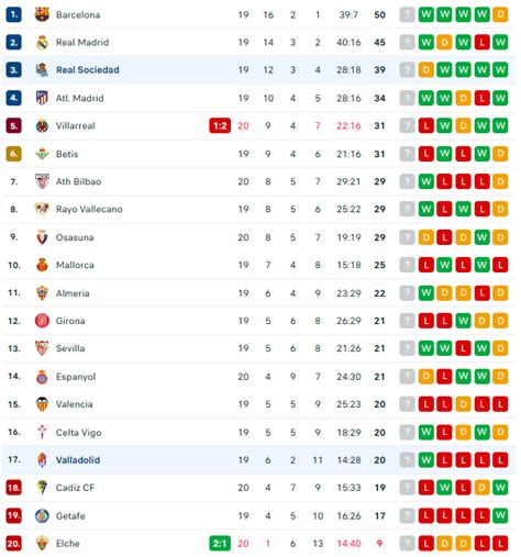 Nh N Nh Soi K O Real Sociedad Vs Valladolid H Ng Y Ti P