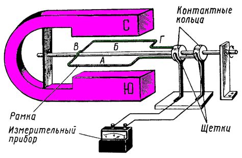 Тяговый генератор переменного тока