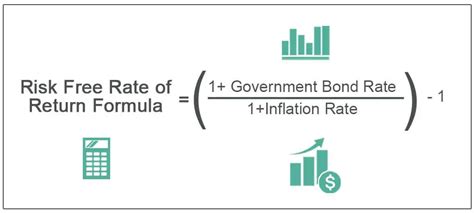 Risk-Free Rate Formula | How to Calculate Rf in CAPM?