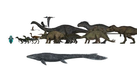 MMD:JWE Jurassic World Dinosaurs Size Comparison by Francoraptor2018 on ...