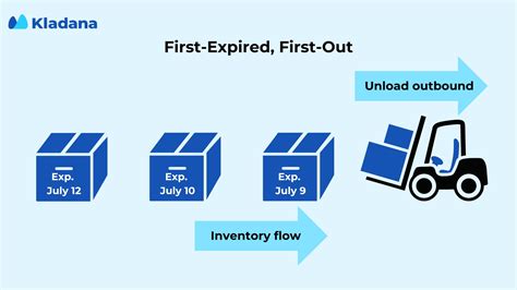 15 Common Inventory Management Techniques Description Advantages Possibilities And Reviews