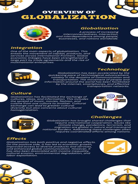 Globalization Infographic | PDF