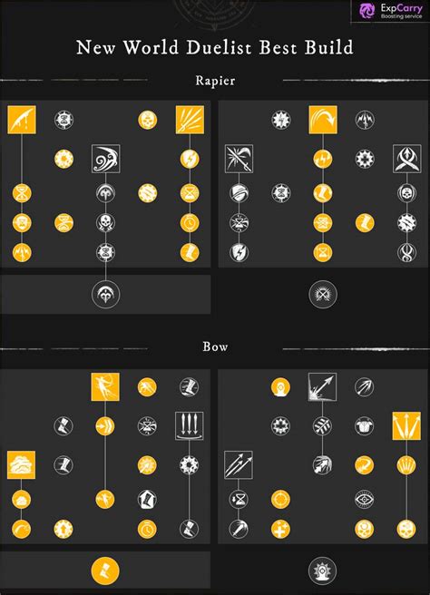 New World Best Builds All Classes Pvp Pve Guide