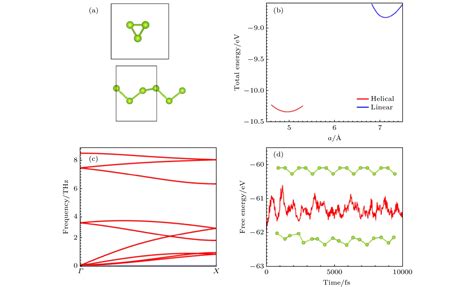 Rashba Effect And Flat Band Property In One Dimensional Helical Se