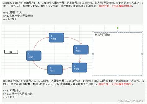 数据结构——约瑟夫问题（java实现） Java循环链表约瑟夫 Csdn博客