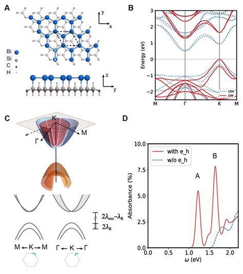 Crystal Structure Electronic Structure And Optical Absorption Spectrum