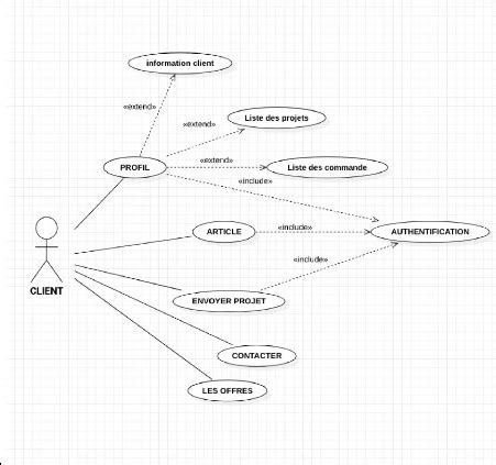 Memoire Online Mise En Place D Une Strat Gie E Reputation En