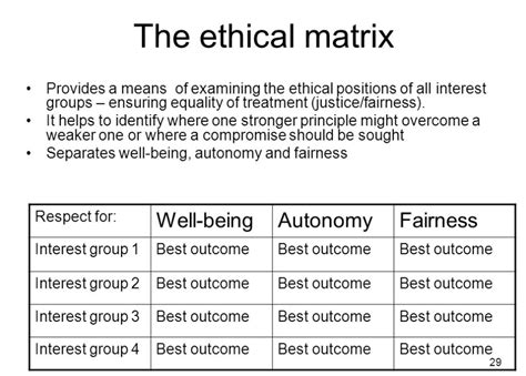 Diagram Of BE Ethical Matrix Quizlet