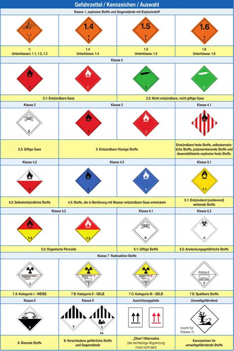ADR: Übersicht von gängigen Kennzeichnungen nach Gefahrgutrecht