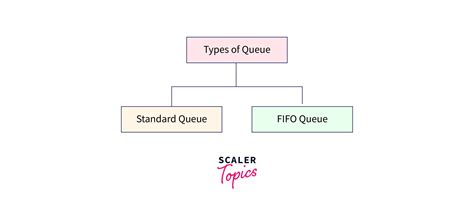 Aws Sqs Simple Queue Service Scaler Topics