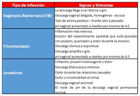 Los Tres Tipos Comunes De Vaginitis Windsor Pharmaceutical