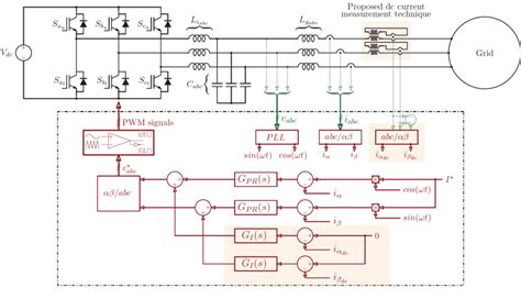 Control Scheme Of A Grid Tied Three Phase Three Wire Voltage Source