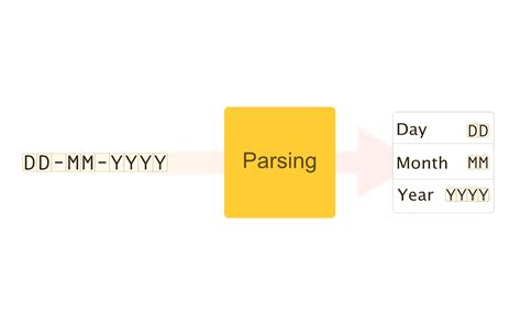 What Is Parsing A Brief Introduction To Parsing By Puneet Sapra