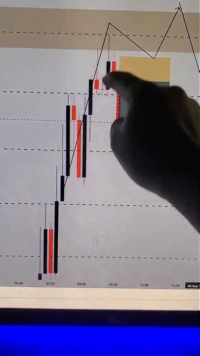 My Forex Funds Phase 1 Passed Todays Projection Goes As Predicted